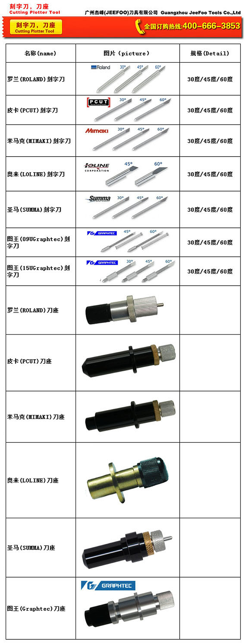 Graphtec small cutting plotter blade and holder specifications